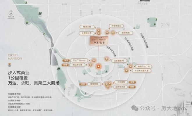 丰台中建云境(售楼处)2024官方首页丨中建云境欢迎您丨地址价格(图8) 丰台中建云境(售楼处)2024官方首页丨中建云境欢迎您丨地址价格(图8)