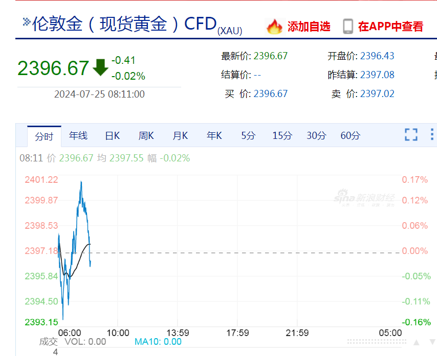 建行、农行、中平安等密集发布风险提示!事关金价(图3) 建行、农行、中平安等密集发布风险提示!事关金价(图3)