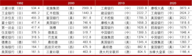 观点｜中国建设银行生柳荣等：低利率环境下大型商业银行经营策略思考(图2)