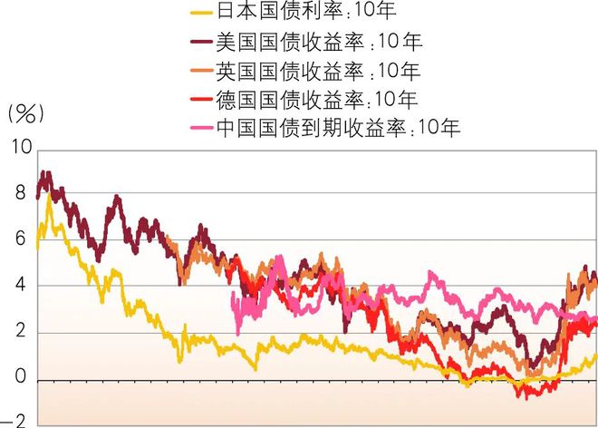 观点｜中国建设银行生柳荣等：低利率环境下大型商业银行经营策略思考