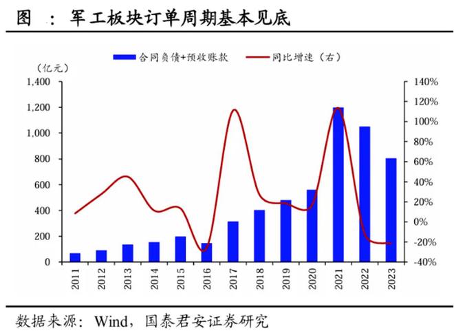 ETF盘后资讯|军工题材股轮番上阵国防军工ETF(512810)逆市三连阳!商业航天仍是主角中国卫通喜提首板!(图4) ETF盘后资讯|军工题材股轮番上阵国防军工ETF(512810)逆市三连阳!商业航天仍是主角中国卫通喜提首板!(图4)