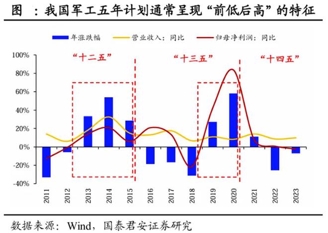 ETF盘后资讯|军工题材股轮番上阵国防军工ETF(512810)逆市三连阳!商业航天仍是主角中国卫通喜提首板!(图3) ETF盘后资讯|军工题材股轮番上阵国防军工ETF(512810)逆市三连阳!商业航天仍是主角中国卫通喜提首板!(图3)