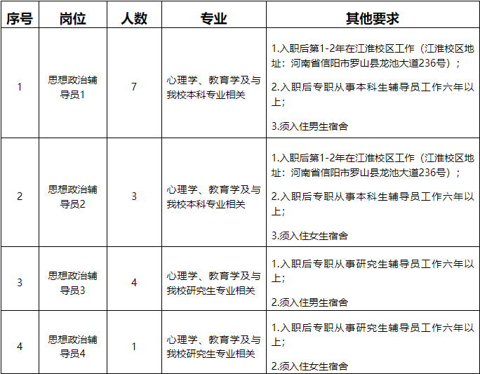 2024年河南华北水利水电大学公开招聘思想政治辅导员15名实施方案