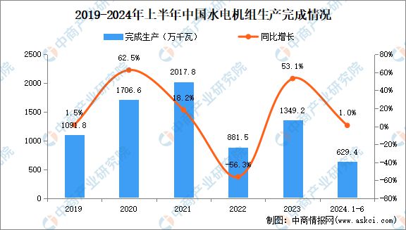 2024年中国抽水蓄能产业链图谱研究分析(图3) 2024年中国抽水蓄能产业链图谱研究分析(图3)