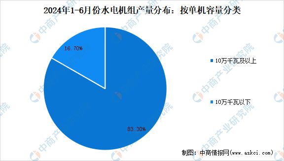 2024年中国抽水蓄能产业链图谱研究分析(图4) 2024年中国抽水蓄能产业链图谱研究分析(图4)