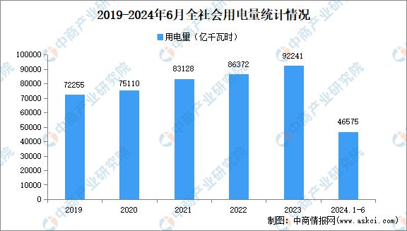 2024年中国抽水蓄能产业链图谱研究分析(图16) 2024年中国抽水蓄能产业链图谱研究分析(图16)