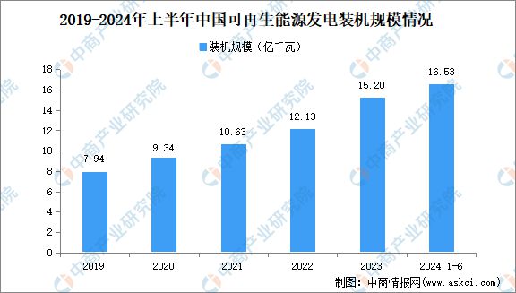 2024年中国抽水蓄能产业链图谱研究分析(图17) 2024年中国抽水蓄能产业链图谱研究分析(图17)