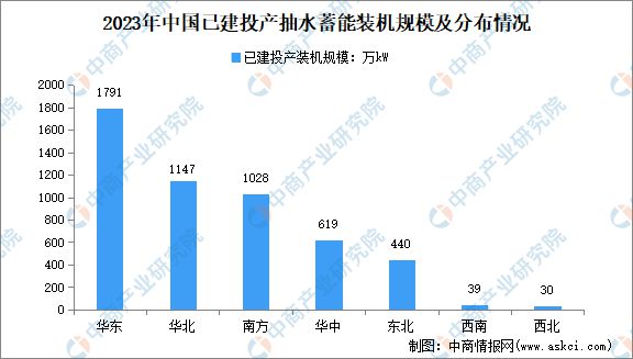 2024年中国抽水蓄能产业链图谱研究分析(图13) 2024年中国抽水蓄能产业链图谱研究分析(图13)