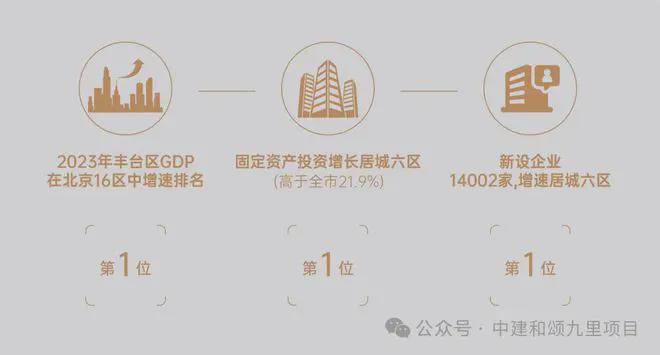 中建和颂九里（售楼处）2024首页丨丰台和颂九里官方网站丨欢迎您(图6)