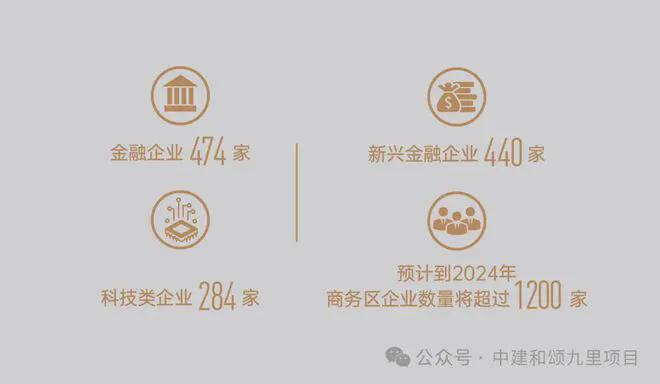 中建和颂九里（售楼处）2024首页丨丰台和颂九里官方网站丨欢迎您(图7)