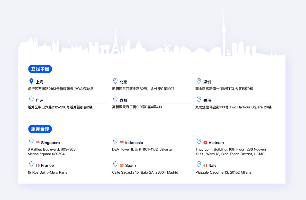 2024中国企业出海现状与趋势盘点(图2) 2024中国企业出海现状与趋势盘点(图2)