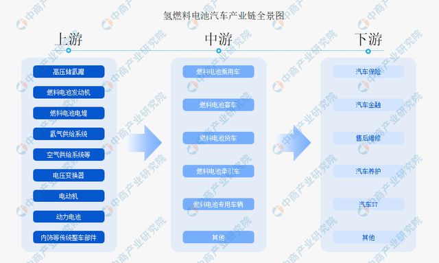 2024年中国氢燃料电池汽车行业市场前景预测研究(图2) 2024年中国氢燃料电池汽车行业市场前景预测研究(图2)