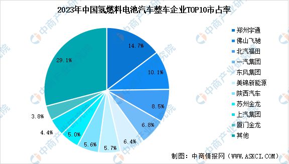 2024年中国氢燃料电池汽车行业市场前景预测研究(图7) 2024年中国氢燃料电池汽车行业市场前景预测研究(图7)