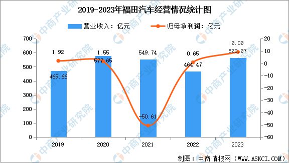 2024年中国氢燃料电池汽车行业市场前景预测研究(图8) 2024年中国氢燃料电池汽车行业市场前景预测研究(图8)
