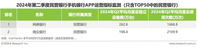 2024年第二季度中国手机银行APP监测(图6) 2024年第二季度中国手机银行APP监测(图6)