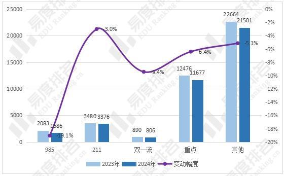 2024年全国建筑类专业招生变动分析招生院校有397所!(图3) 2024年全国建筑类专业招生变动分析招生院校有397所!(图3)
