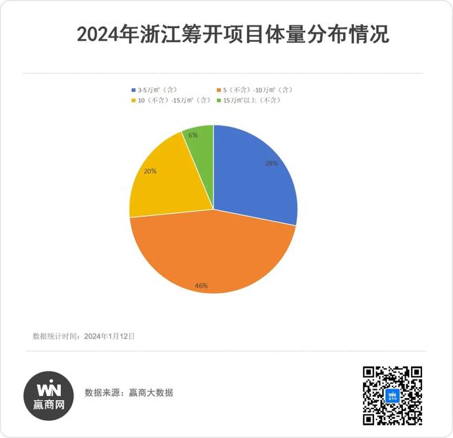 2024年浙江筹开商业大剧透73个新mall即将来袭!(图4) 2024年浙江筹开商业大剧透73个新mall即将来袭!(图4)