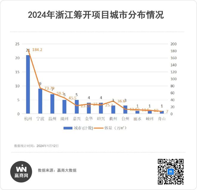 2024年浙江筹开商业大剧透73个新mall即将来袭!(图3) 2024年浙江筹开商业大剧透73个新mall即将来袭!(图3)