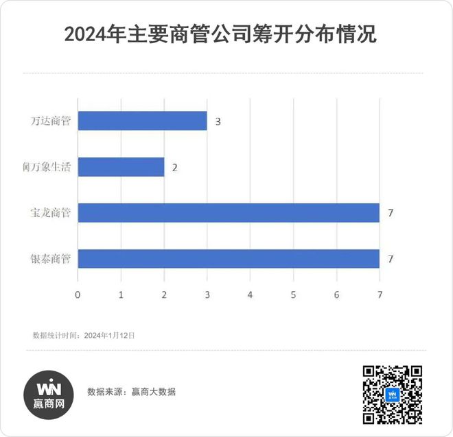 2024年浙江筹开商业大剧透73个新mall即将来袭!(图6) 2024年浙江筹开商业大剧透73个新mall即将来袭!(图6)