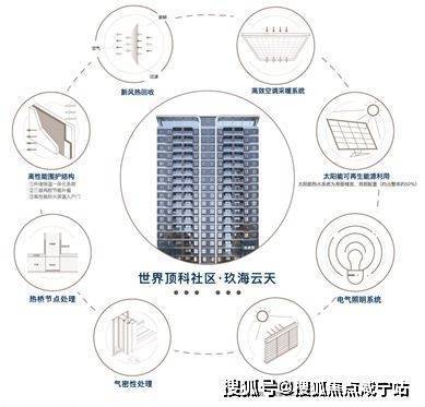 2024中建·玖海云天_中建·玖海云天官方网站丨楼盘户型(图3)