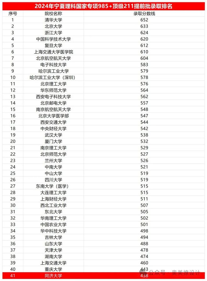 985大学撤销土木工程本科?!全国首家!(图3) 985大学撤销土木工程本科?!全国首家!(图3)