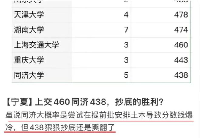 985大学撤销土木工程本科?!全国首家!(图4) 985大学撤销土木工程本科?!全国首家!(图4)