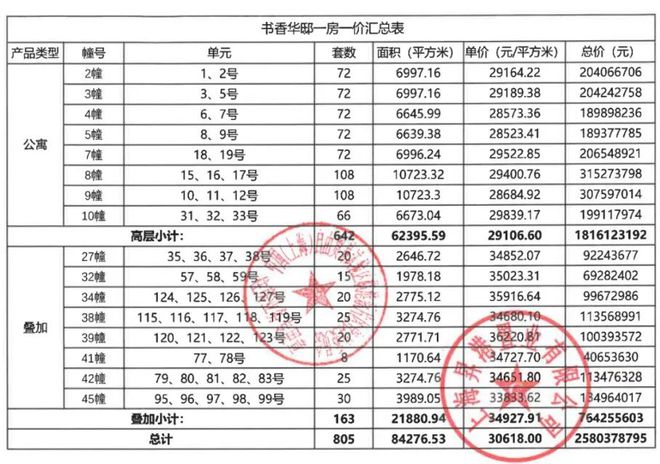 中建玖里书香(2024)官方售楼处-中建玖里书香上海房天下(图3) 中建玖里书香(2024)官方售楼处-中建玖里书香上海房天下(图3)