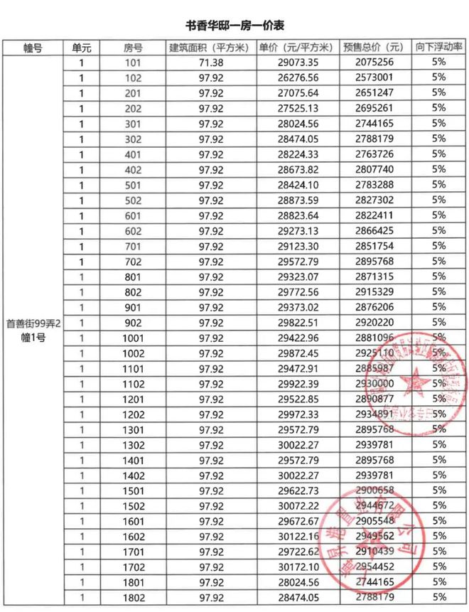 中建玖里书香(2024)官方售楼处-中建玖里书香上海房天下(图4) 中建玖里书香(2024)官方售楼处-中建玖里书香上海房天下(图4)