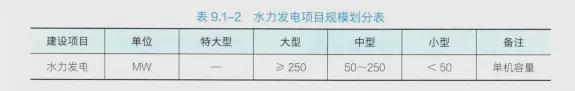 完整版 2024年一建《水利》考试真题及答案解析(图3) 完整版 2024年一建《水利》考试真题及答案解析(图3)