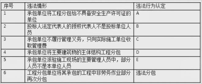 完整版 2024年一建《水利》考试真题及答案解析(图7) 完整版 2024年一建《水利》考试真题及答案解析(图7)