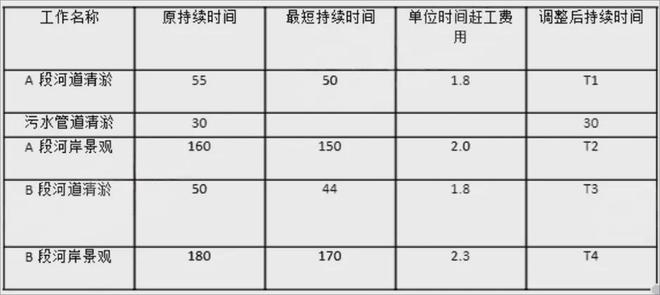 完整版 2024年一建《水利》考试真题及答案解析(图6) 完整版 2024年一建《水利》考试真题及答案解析(图6)
