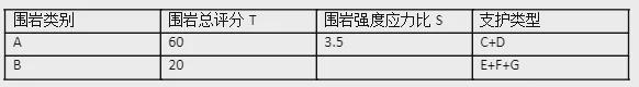 完整版 2024年一建《水利》考试真题及答案解析(图8) 完整版 2024年一建《水利》考试真题及答案解析(图8)