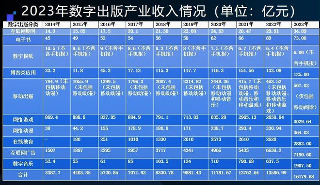 《2023~2024年中国数字出版产业年度》发布！