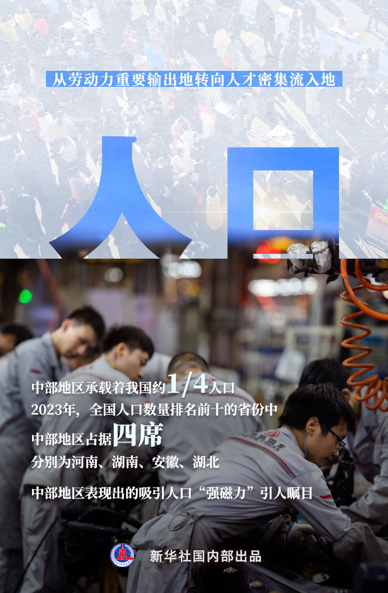 新华深读|十个维度给新一轮中部崛起画像(图15) 新华深读|十个维度给新一轮中部崛起画像(图15)