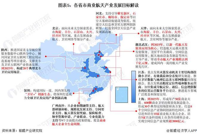 2024年中国商业航天行业区域发展格局分析 北京为发展核心区域【组图】(图5) 2024年中国商业航天行业区域发展格局分析 北京为发展核心区域【组图】(图5)