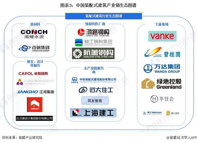 预见2024:《2024年中国装配式建筑行业全景图谱》(附市场规模、竞争格局和发展前景等)(图3) 预见2024:《2024年中国装配式建筑行业全景图谱》(附市场规模、竞争格局和发展前景等)(图3)