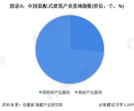 预见2024:《2024年中国装配式建筑行业全景图谱》(附市场规模、竞争格局和发展前景等)(图8) 预见2024:《2024年中国装配式建筑行业全景图谱》(附市场规模、竞争格局和发展前景等)(图8)