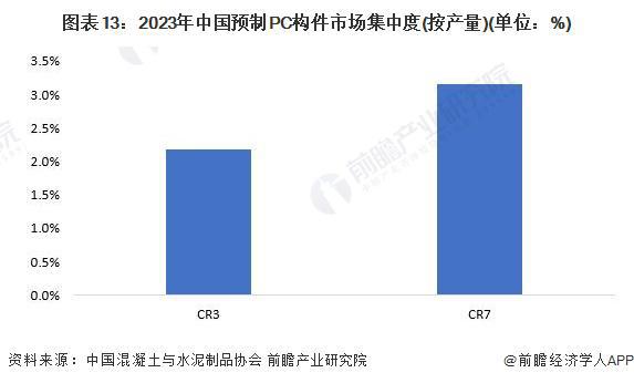 预见2024:《2024年中国装配式建筑行业全景图谱》(附市场规模、竞争格局和发展前景等)(图13) 预见2024:《2024年中国装配式建筑行业全景图谱》(附市场规模、竞争格局和发展前景等)(图13)