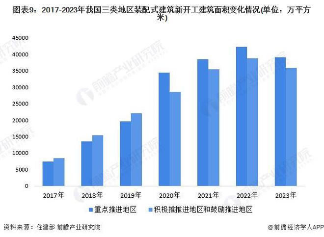 预见2024:《2024年中国装配式建筑行业全景图谱》(附市场规模、竞争格局和发展前景等)(图9) 预见2024:《2024年中国装配式建筑行业全景图谱》(附市场规模、竞争格局和发展前景等)(图9)