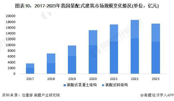 预见2024:《2024年中国装配式建筑行业全景图谱》(附市场规模、竞争格局和发展前景等)(图10) 预见2024:《2024年中国装配式建筑行业全景图谱》(附市场规模、竞争格局和发展前景等)(图10)