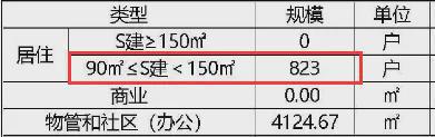 长沙中建钰境天宸2024官方网站-中建钰境天宸官方楼盘详情-房天下(图4)
