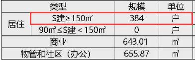 长沙中建钰境天宸2024官方网站-中建钰境天宸官方楼盘详情-房天下(图5)