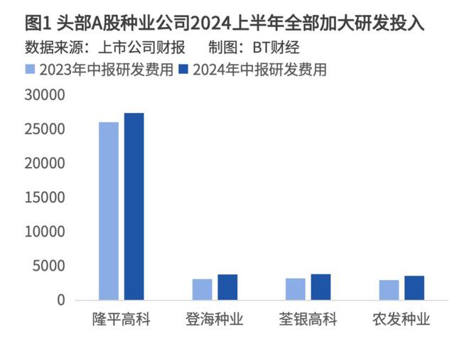 除了新能源车中国种业巨头正带着核心技术闯世界(图2) 除了新能源车中国种业巨头正带着核心技术闯世界(图2)