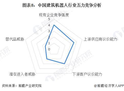【行业深度】洞察2024:中国建筑机器人行业竞争格局及市场份额(附竞争梯队、企业力评价等)(图8) 【行业深度】洞察2024:中国建筑机器人行业竞争格局及市场份额(附竞争梯队、企业力评价等)(图8)