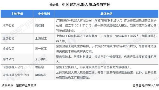 【行业深度】洞察2024:中国建筑机器人行业竞争格局及市场份额(附竞争梯队、企业力评价等)(图5) 【行业深度】洞察2024:中国建筑机器人行业竞争格局及市场份额(附竞争梯队、企业力评价等)(图5)