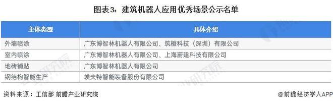 【行业深度】洞察2024:中国建筑机器人行业竞争格局及市场份额(附竞争梯队、企业力评价等)(图3) 【行业深度】洞察2024:中国建筑机器人行业竞争格局及市场份额(附竞争梯队、企业力评价等)(图3)
