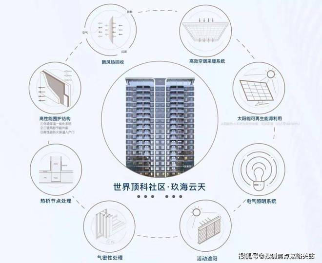 『中建玖海云天』2024官方网站-玖海云天官方楼盘测评详情-房天下(图2) 『中建玖海云天』2024官方网站-玖海云天官方楼盘测评详情-房天下(图2)