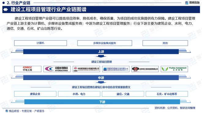 智研咨询发布:2024年中国建设工程项目管理行业市场深度分析(图3) 智研咨询发布:2024年中国建设工程项目管理行业市场深度分析(图3)