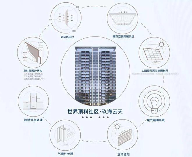 玖海云天2024官方网站-中建玖海云天官方楼盘详情-上海房天下(图5) 玖海云天2024官方网站-中建玖海云天官方楼盘详情-上海房天下(图5)