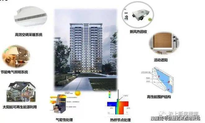 中建玖海云天售楼处-中建玖海云天2024官方网站_上海房天下(图4) 中建玖海云天售楼处-中建玖海云天2024官方网站_上海房天下(图4)